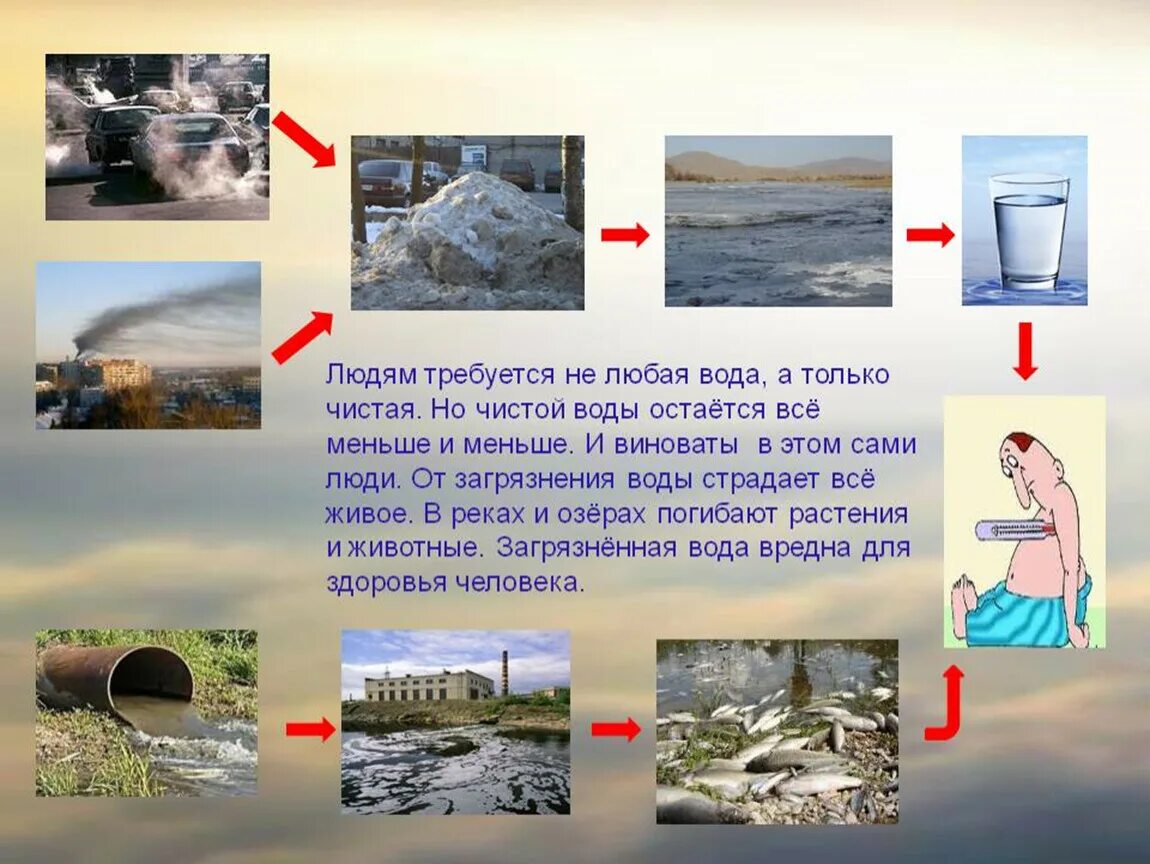 Путь поступления загрязняющих веществ