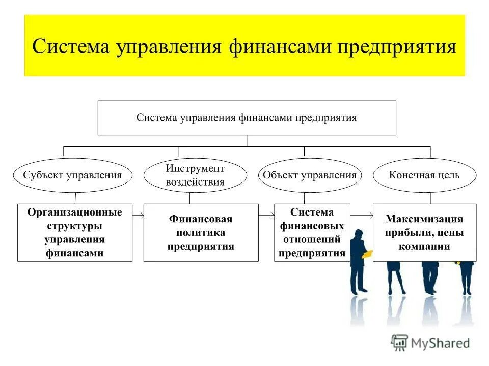 Формы оперативного финансового управления