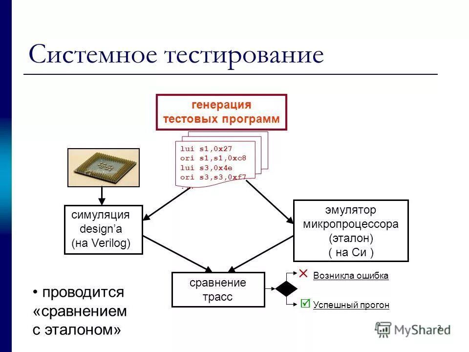 Тест системных требований