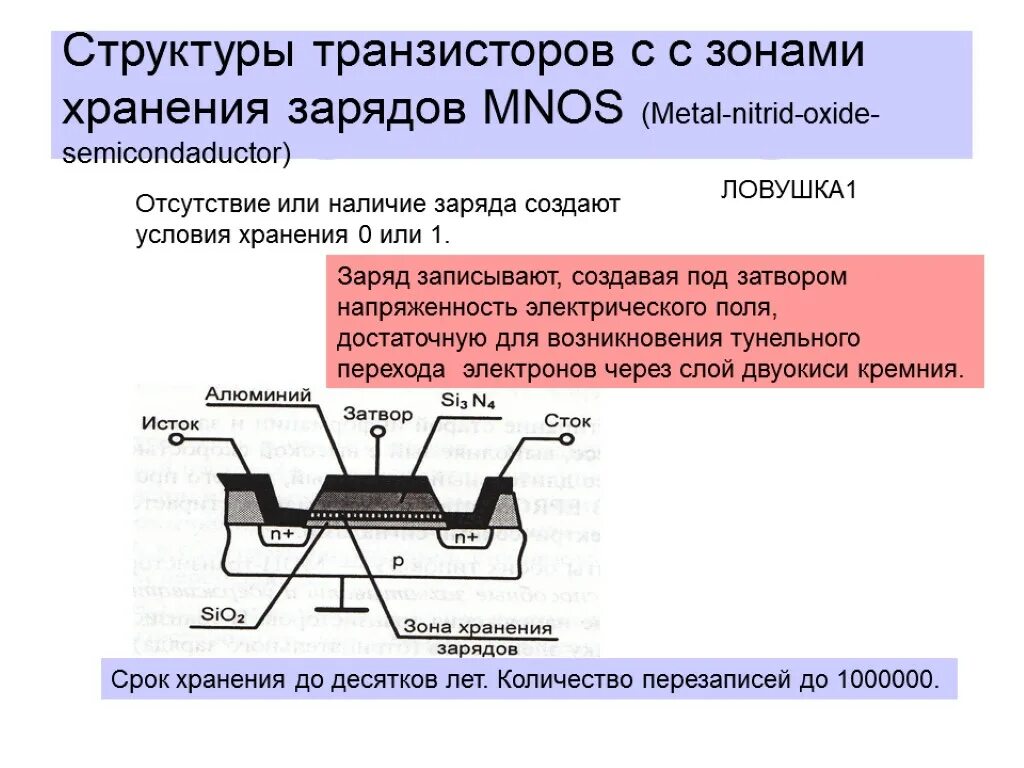 Наличие структуры. Наличие заряда. транзистор который хранит заряд.