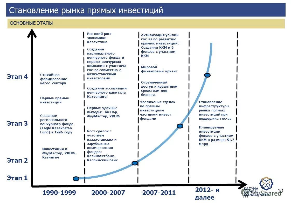 стихийное формирование опора. пути формирования мировоззрения обыденное целенаправленное. стихийные регуляторы экономики. система учебников ритм. формирование.