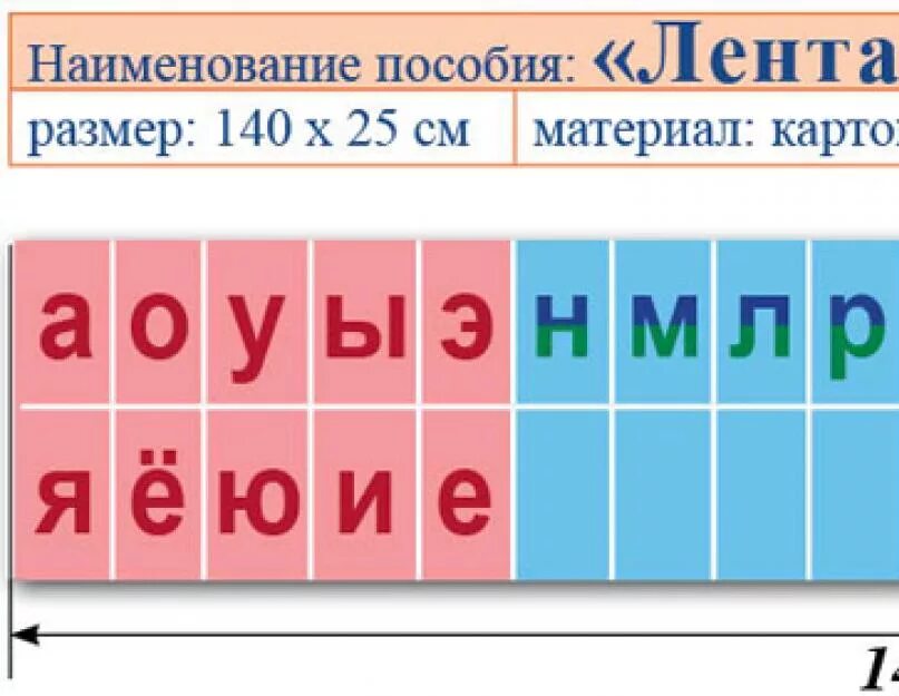 Звонкие звуки алфавита. Звонкие и глухие согласные звуки таблица. Согласные звуки русского языка. Таблица звонких и глухих согласных. Звонкие и глухие согласные таблица.