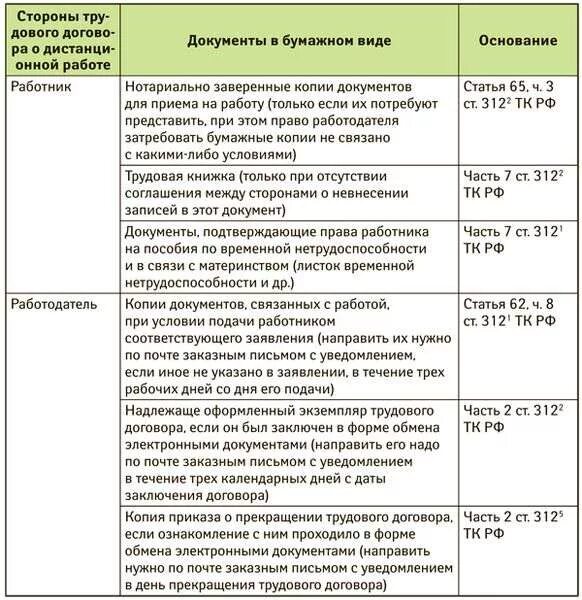 Инструкция по заполнению отчета. Достоинства ооо. Работа удаленно в трудовом договоре. Отчет образец. Трудовой договор о дистанционной работе.