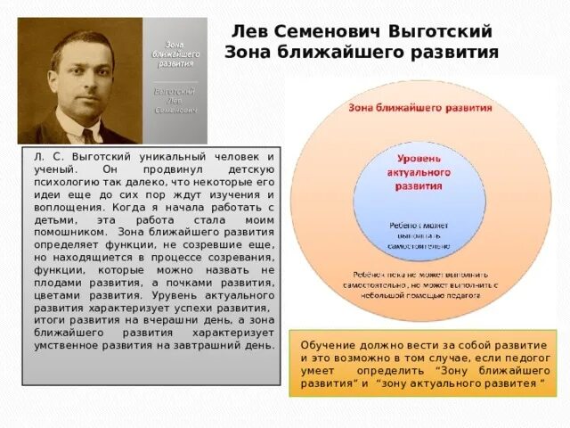 Выготский развитие есть. Выготский зона ближайшего развития и зона актуального развития. Теория зоны ближайшего развития л.с. Выготского. Зоны актуального и ближайшего развития л.с Выготский. Лев Выготский зона ближайшего развития.