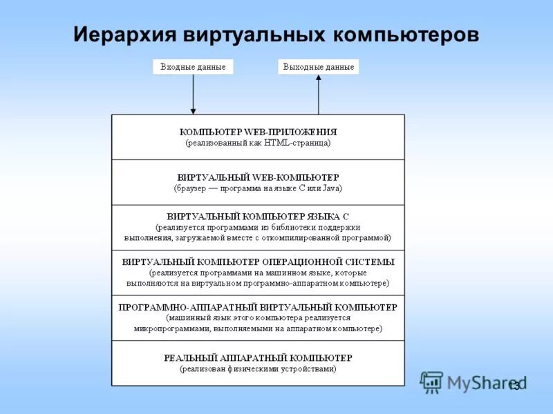 цели организации. 13 иерархий. каталоги образуют. 13 иерархий. каталоги образуют: * сетевую структуру.