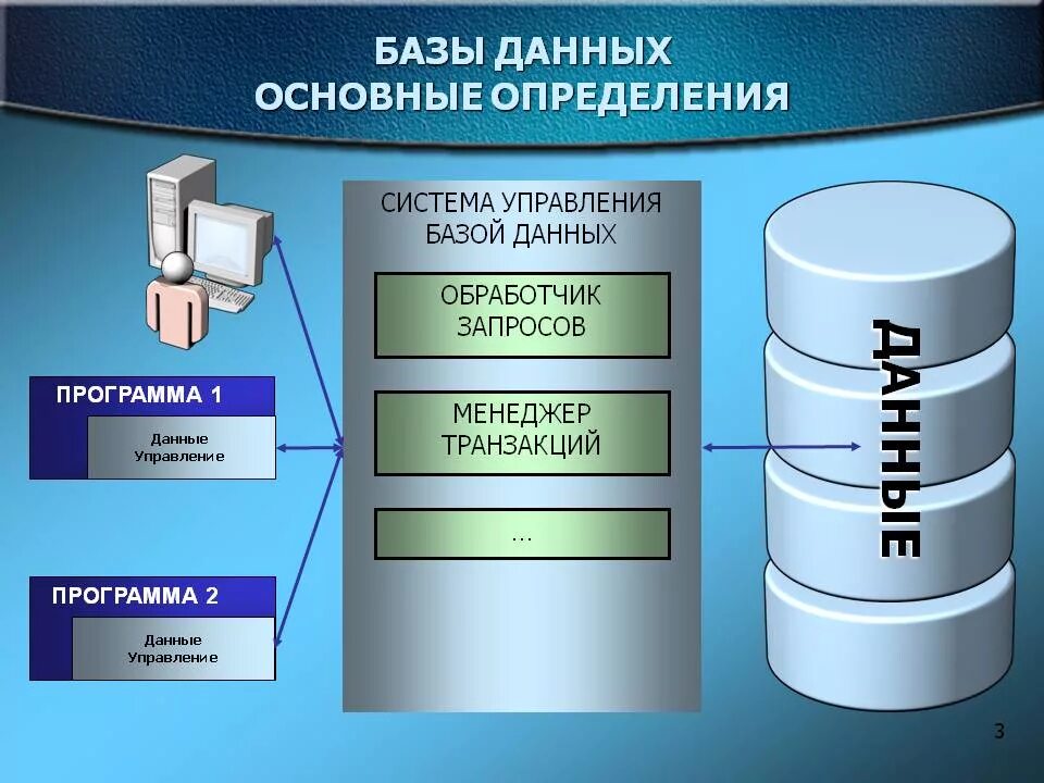 Системы автоматизированного хранения информации. База данных. Разработка баз данных. Информационные системы и базы данных. База данных программное обеспечение.