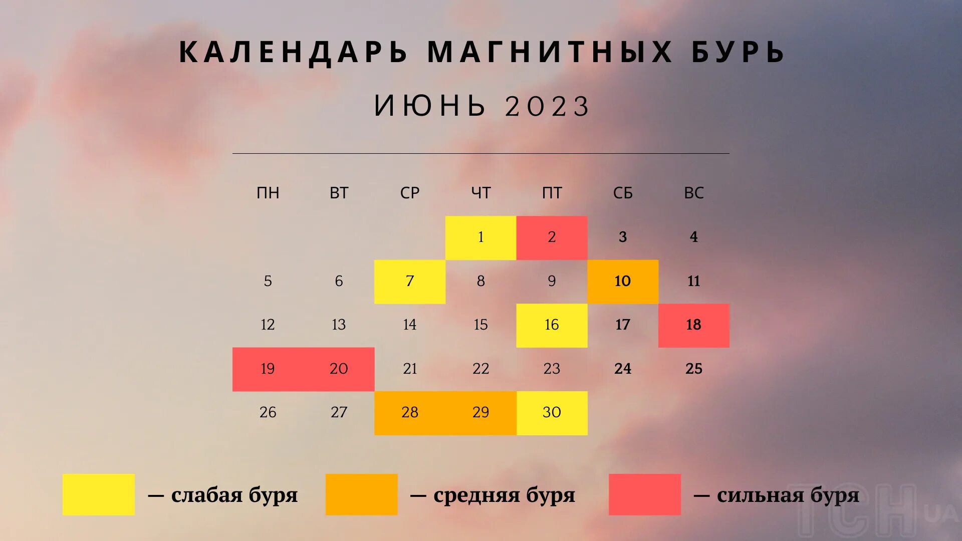 Когда магнитные бури в ноябре 2023