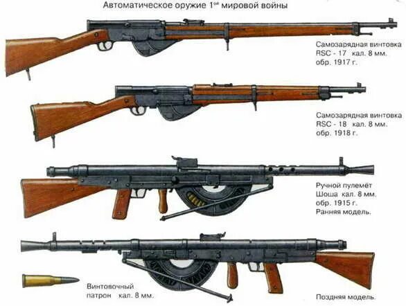 Русский автоматик. Стрелковое оружие 1 мировой войны. Оружие Германии в первой мировой войне 1914-1918. Оружие Российской империи 1 мировой войны. Пехотное оружие первой мировой войны.