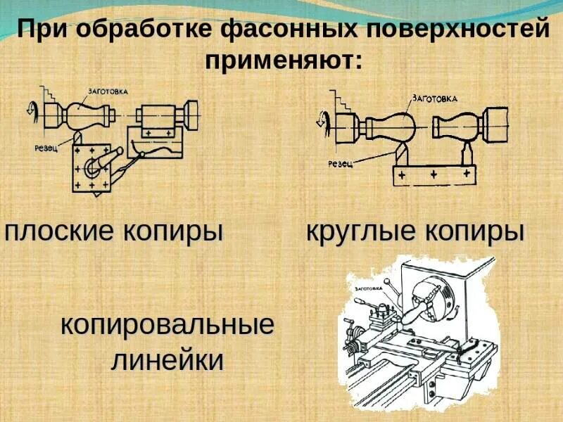 Кинематическая схема токарной обработки. Технологические операции при обработке почвы. Обработке участков поверхности и. Токарная обработка металла схема. Обработке участков поверхности и.