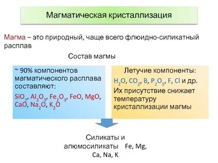 Естественно часто