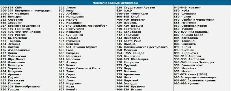 77 код страны. Код страны 694 на штрихкоде. Штрих код 59 какая Страна. 97 Код какой страны на штрихкоде. Страна производитель по цифрам штрих кода.