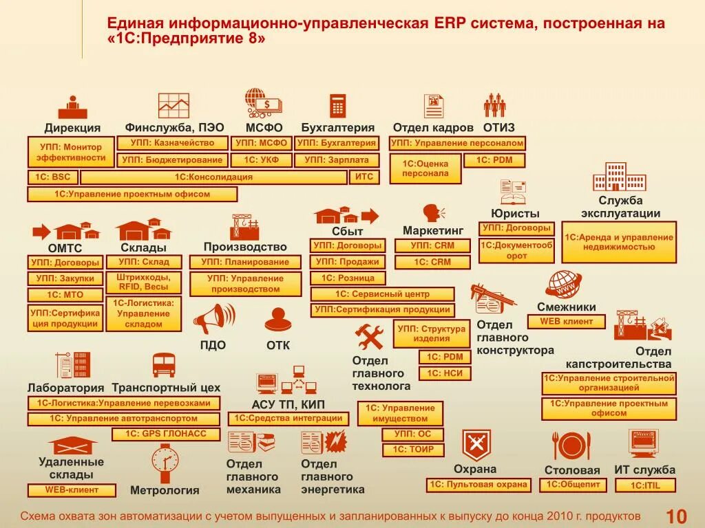 Русские решения 1 с. 1с управление производственным предприятием 1.3. Управление производственным предприятием 1с ERP. 1с предприятие 8.3 УПП 1.3. Управление производственным предприятием в 1с УПП.