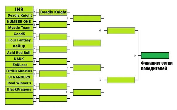 Таблица для турнира 10 человек. Сетка для ТДМ турнира 16 человек. Таблица 1/16 сетки турнира. Сетка соревнований по олимпийской системе.