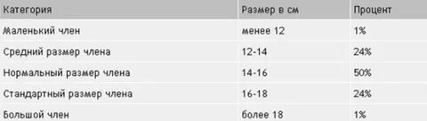Размер полового и возрастного