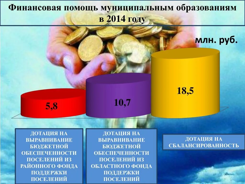 Финансовая помощь. Дотационности местных бюджетов это. Интересные факты про бюджет. Дотации бюджета это. Дотация товара