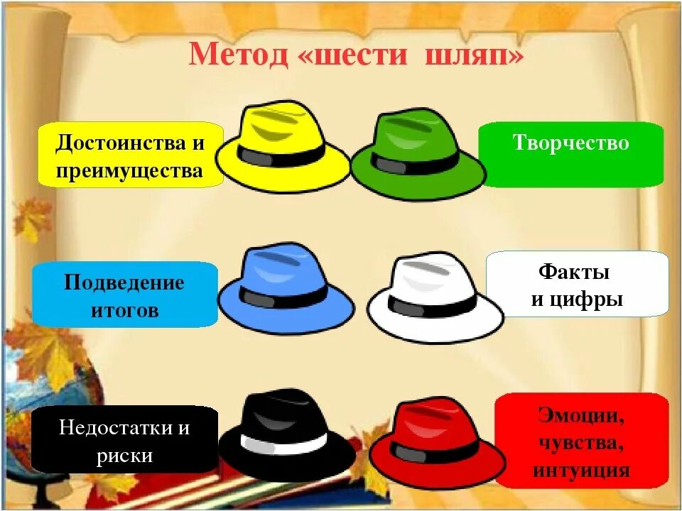 6 шляп. 6 Шляп Боно. Метод 6 шляп. Метод 6 шляп Эдварда де Боно. Теория 6 шляп де Боно.