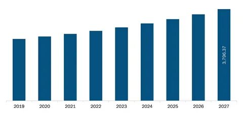 Что будет 2027 году в мире