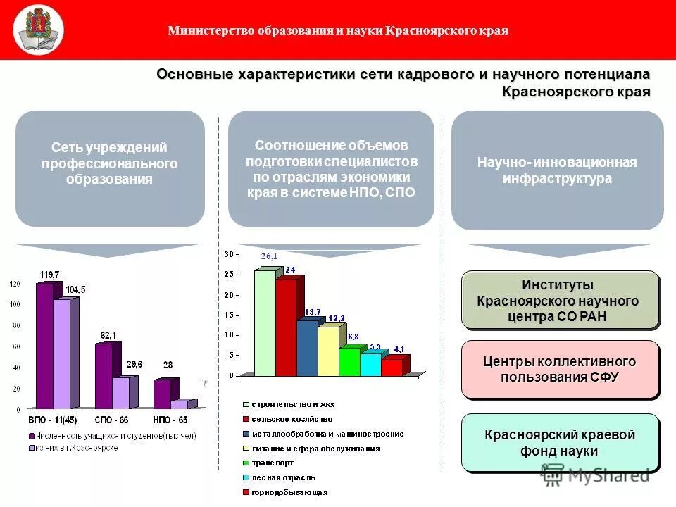 какие отрасли развиты в красноярском крае