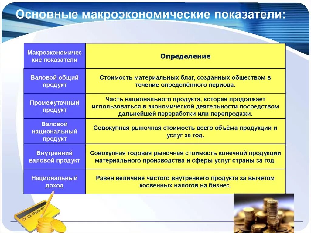 Какие показатели можно отнести к макроэкономическим. Основные макроэконом показатели. основные макроэкономические показатели. базовые макроэкономические показатели. охарактеризуйте основные макроэкономические показатели.