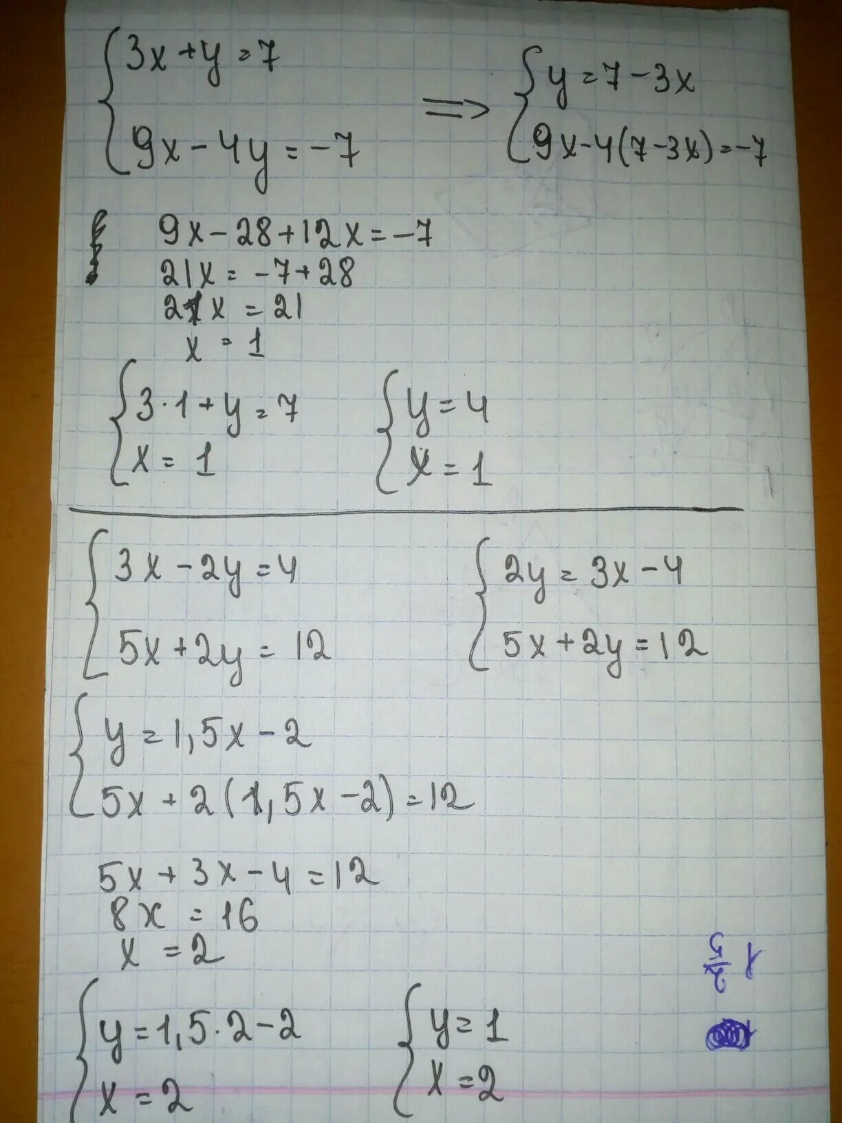 3х 2у 6 х 2у 4. 3х2.5. 3х + 5у= 12; х – 2у = –7. Решите систему 4х-3у=7 2х+у=1. 9х3.