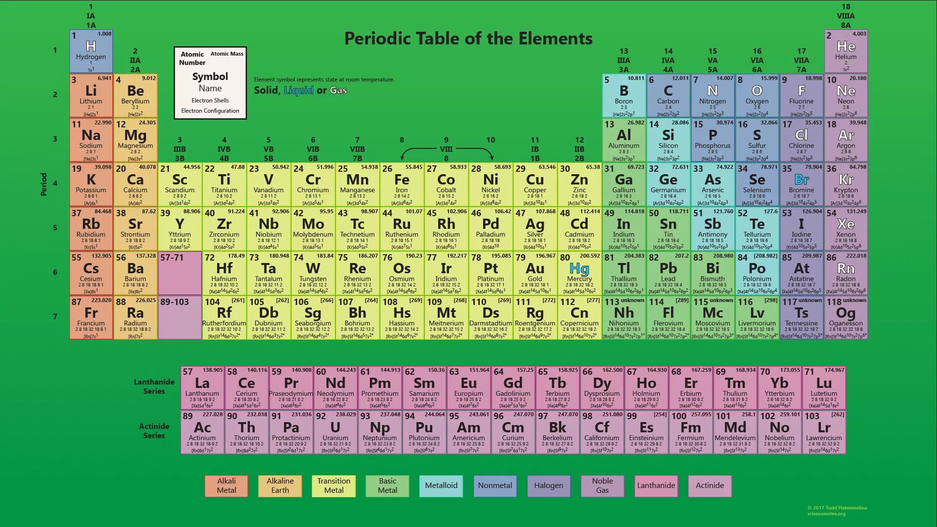 Химическая таблица менделеева новая. Современная таблица Менделеева 118 элементов. Таблица Менделеева Оганесон. Новая таблица Менделеева 118 химических элементов. Школьная таблица Менделеева 118 элементов.