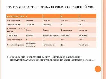 Характеристика поколения годы основной элемент