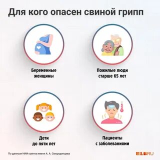 Инфекция гриппа 2022