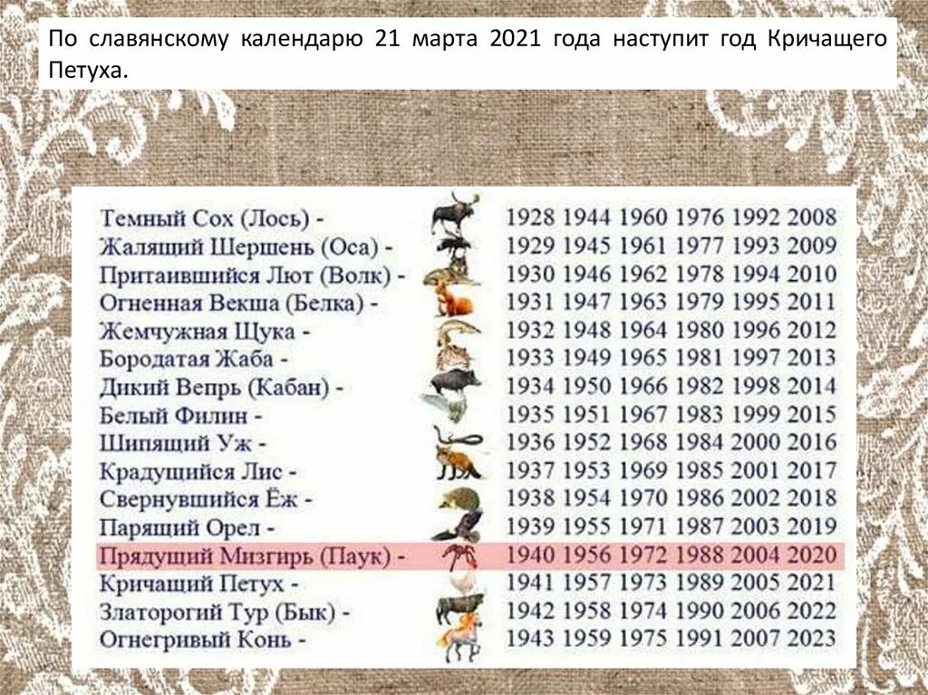 Какой наступает по славянскому календарю. Славянский календарь по годам. Старославянский календарь. 2022 Год по славянскому календарю.