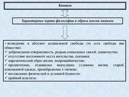 Киники философия