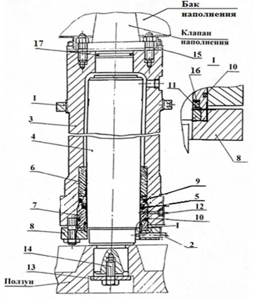 Цилиндры прессов