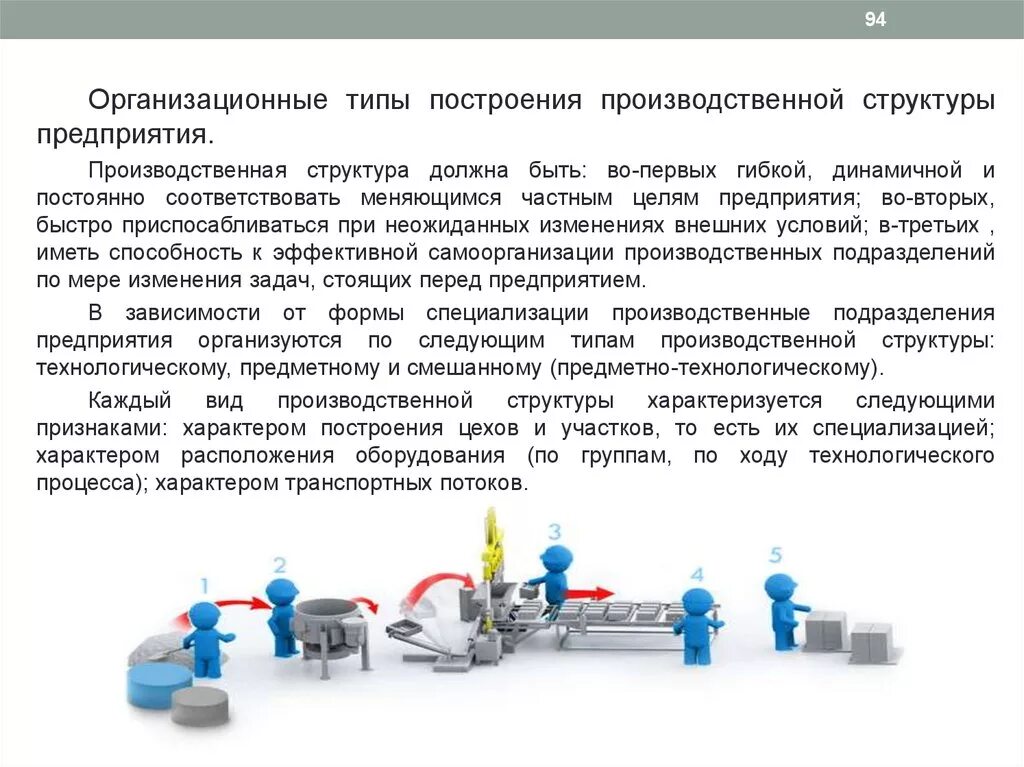 Производственная структура. Производственная структура предприятия. Типы производственной структуры. Типы организации производственной структуры предприятия.