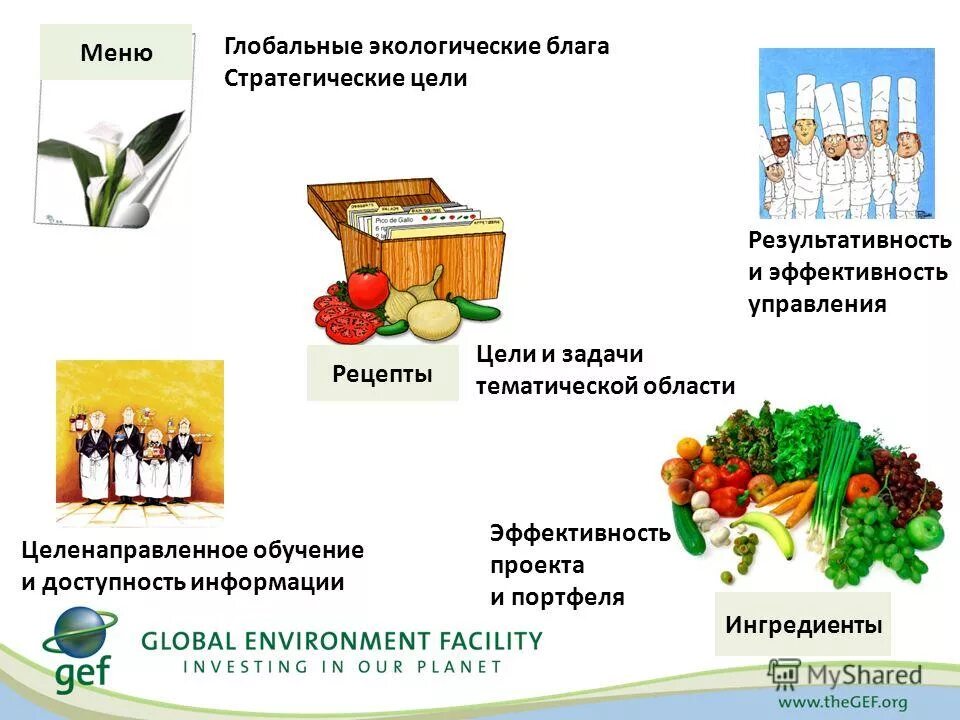 обмен это в обществознании. тема потребление. обмен это в экономике. экономические блага функции. использование благ в целях.