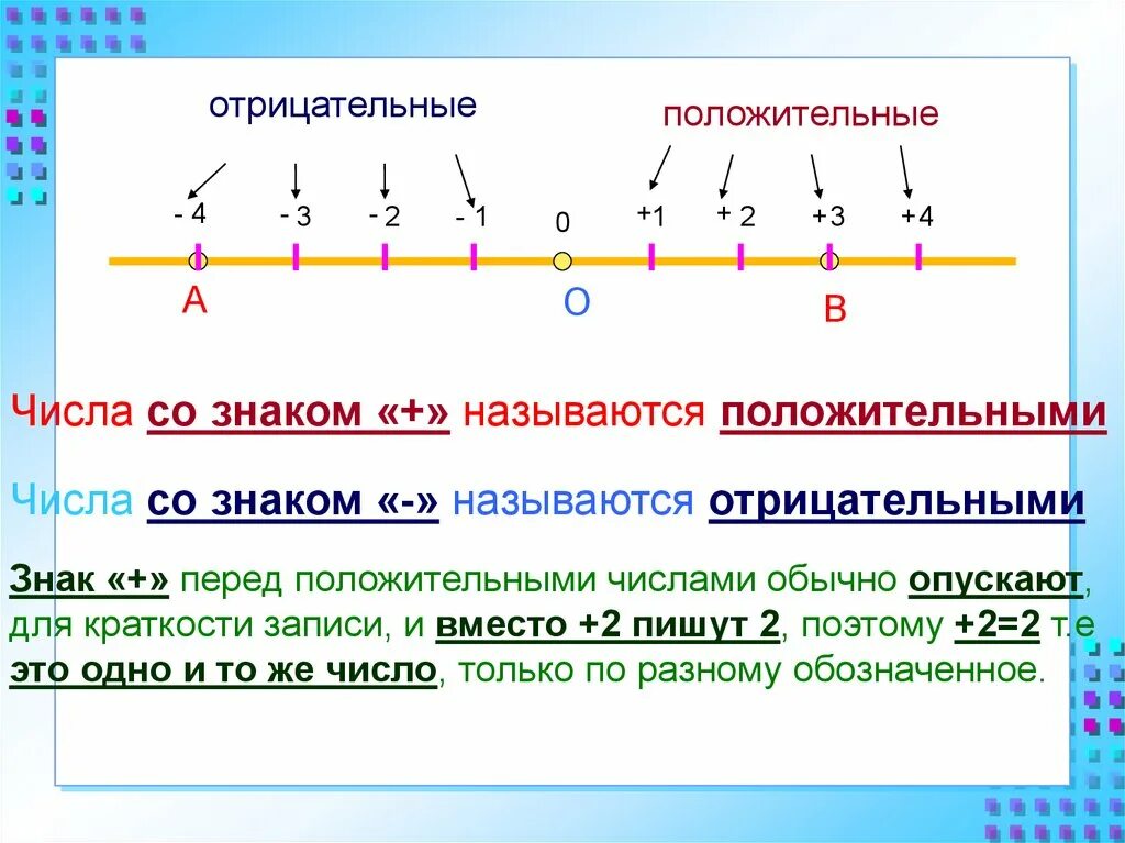 Ноль является отрицательным. Координаты на прямой. Координатная прямая положительные и отрицательные числа. Отрицательные числа на координатной прямой. Положительные числа на координатной прямой.