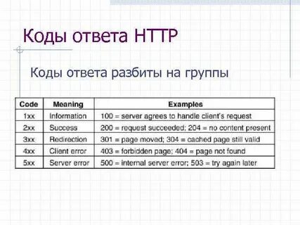 Код группы д