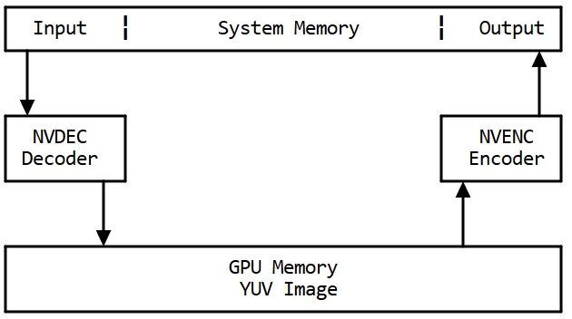 Ffmpeg gpu