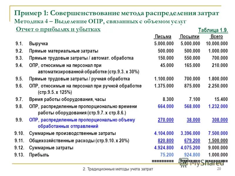 примеры распределения в экономике. основные рабочие это в экономике. ушиб головного мозга по мкб. распределение примеры. распределение опр и охр.