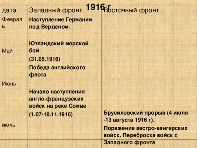 Наступление англо французских войск под аррасом