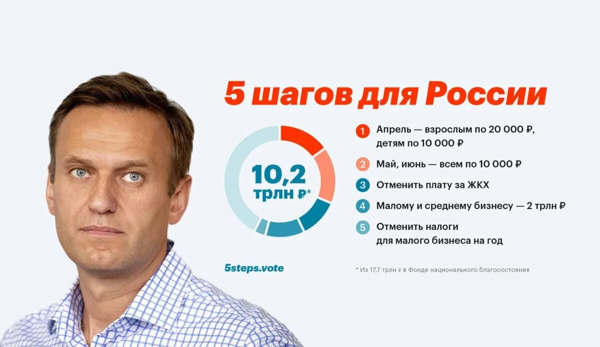 Программу 5 шагов. 5 шагов навального. навальный программа 5 шагов. план навального. 10 шагов навального.
