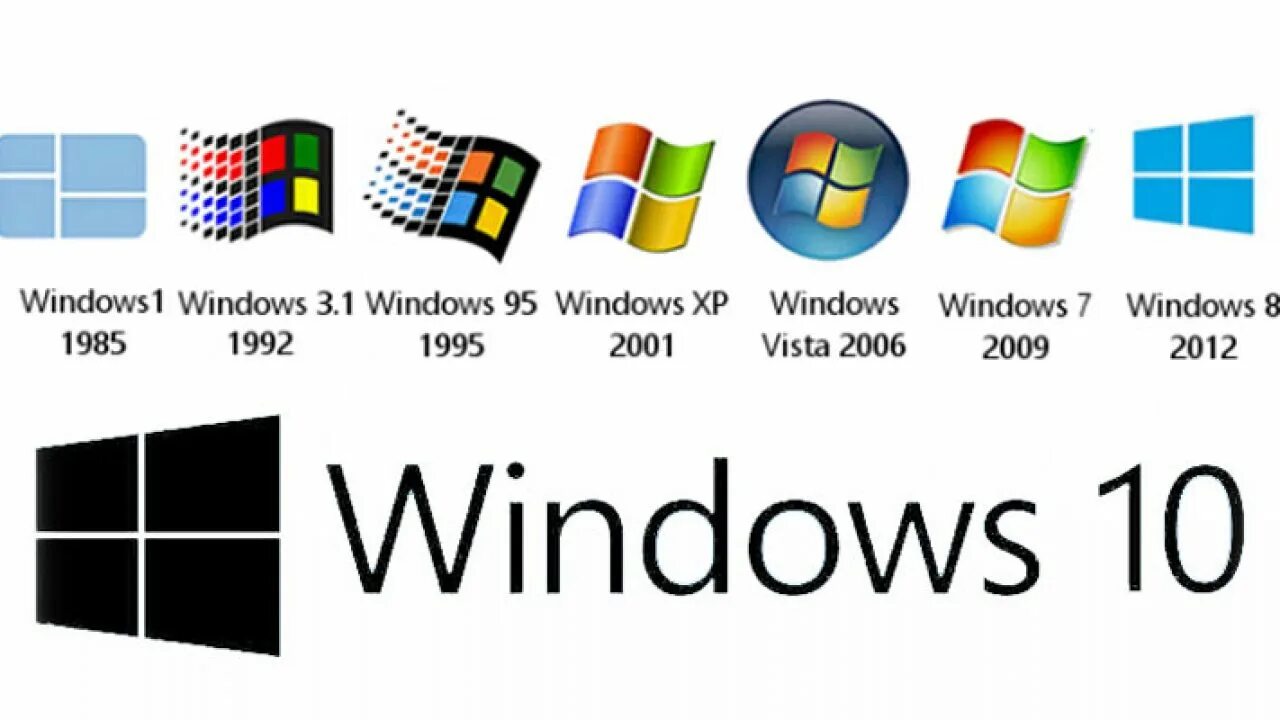 Современная версия windows. Операционная система ос виндовс. операционная система windows 1.0. первая операционная система windows. эволюция windows.