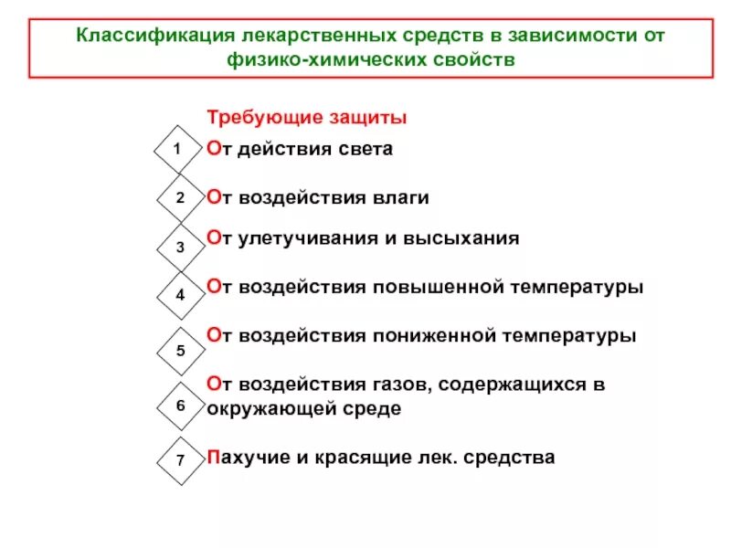 Группы хранения лекарственных средств. Классификация лс по физико-химическим свойствам. Классификация лекарств. Физико химические свойства препаратов. Способы защиты лекарственных средств.