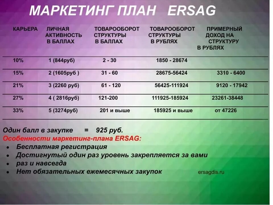 Личный кабинет эрсаг россия. Ersag маркетинг. Маркетинг компании Эрсег.. Ersag маркетинг план. Маркетинговый план Эрсаг.