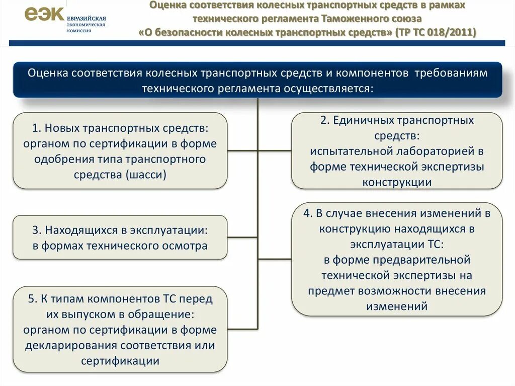 Оценки вносит изменения в