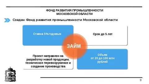 Инвестиционный фонд производство