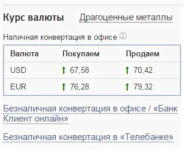 Получить курс валют. Курс доллара конвертация. Коды валют драгметаллов. Курсы валют и драгметаллов в реальном времени. Анкета обмена валют наличных ВТБ.