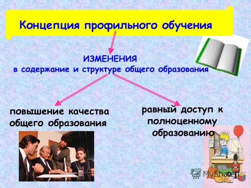 Изменения в обучении в школе