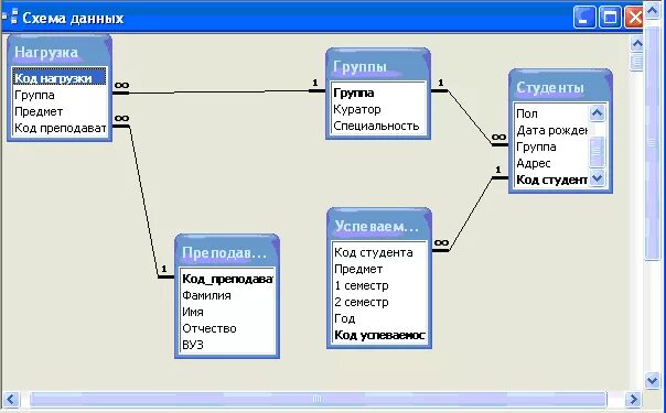 База данных группы студентов