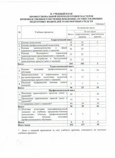 Мастер производственного обучения автошколы