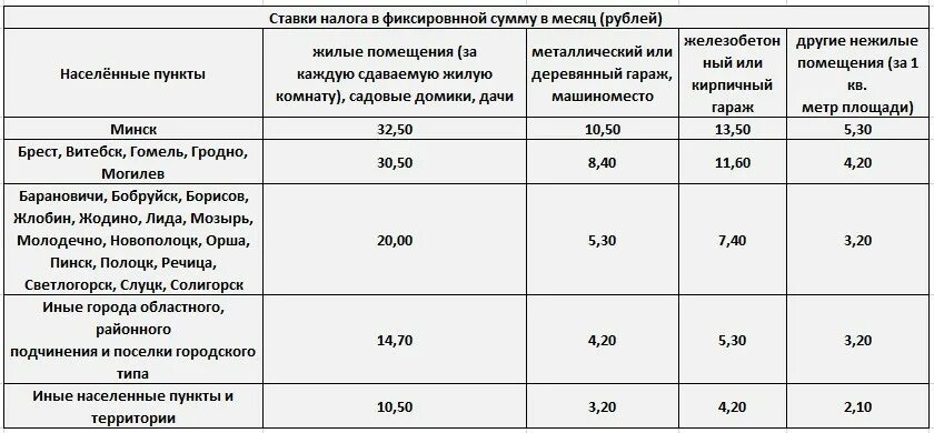 Налоговая аренда налог. Процент налога за сдачу квартиры. Сдача квартиры в аренду налоги. Налог за сдачу квартиры в наем. Уплата налога за сдачу жилья в наем.