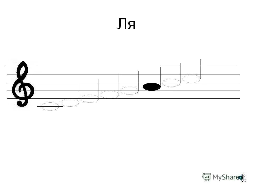 Ми на нотном стане. Расположение нот на клавиатуре фортепиано. П нот. Расположение нот на нотном стане для детей. Нотный стан.