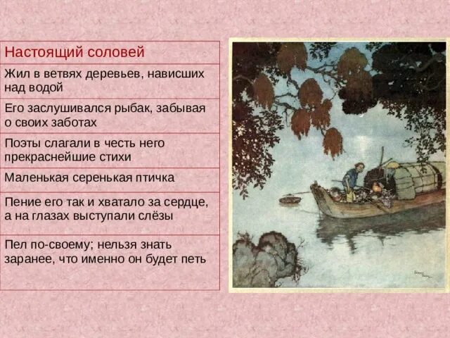 План сказки Соловей. Сравнение живого и искусственного соловья по сказке Андерсена. План рассказа Соловей. План сказки Соловей Андерсена. Стихотворение песня соловья 5 класс